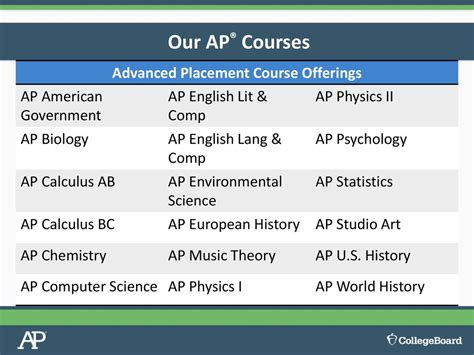 ap courses pdf